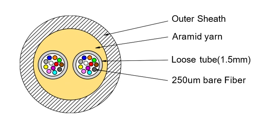 Cable Structure